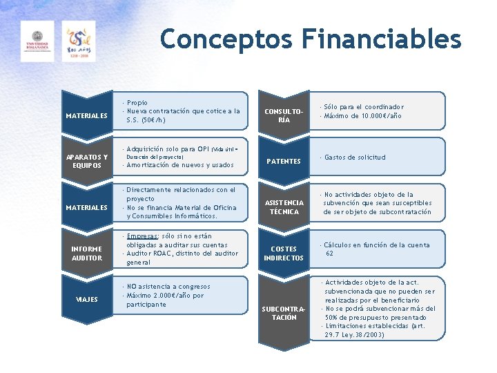 Conceptos Financiables MATERIALES APARATOS Y EQUIPOS MATERIALES INFORME AUDITOR VIAJES · Propio · Nueva