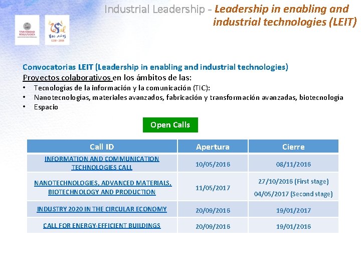 Industrial Leadership - Leadership in enabling and industrial technologies (LEIT) Convocatorias LEIT (Leadership in