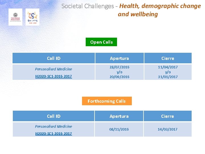 Societal Challenges - Health, demographic change and wellbeing Open Calls Call ID Apertura Cierre
