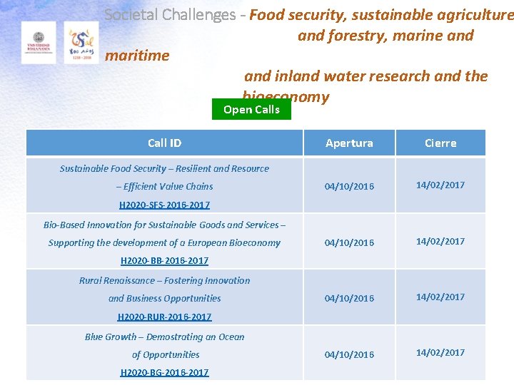 Societal Challenges - Food security, sustainable agriculture and forestry, marine and maritime and inland