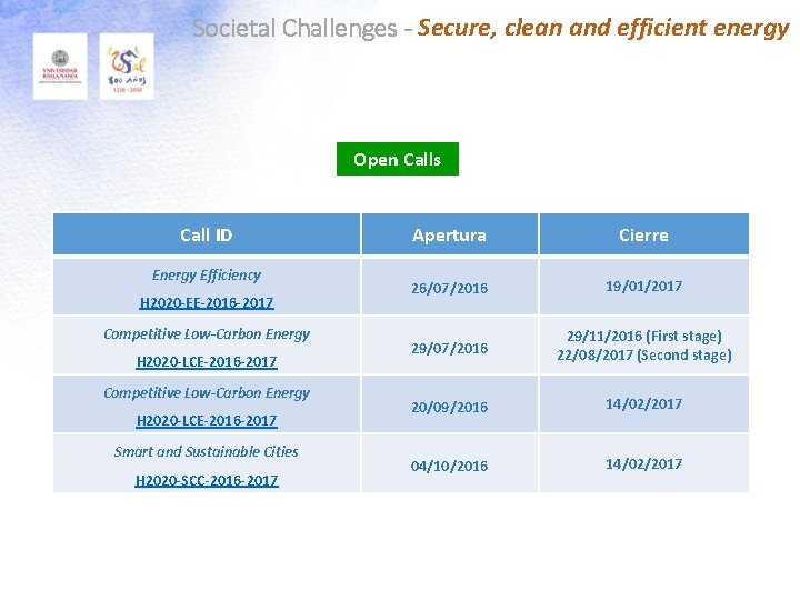 Societal Challenges - Secure, clean and efficient energy Open Calls Call ID Energy Efficiency