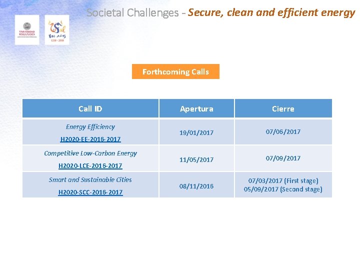 Societal Challenges - Secure, clean and efficient energy Forthcoming Calls Call ID Energy Efficiency