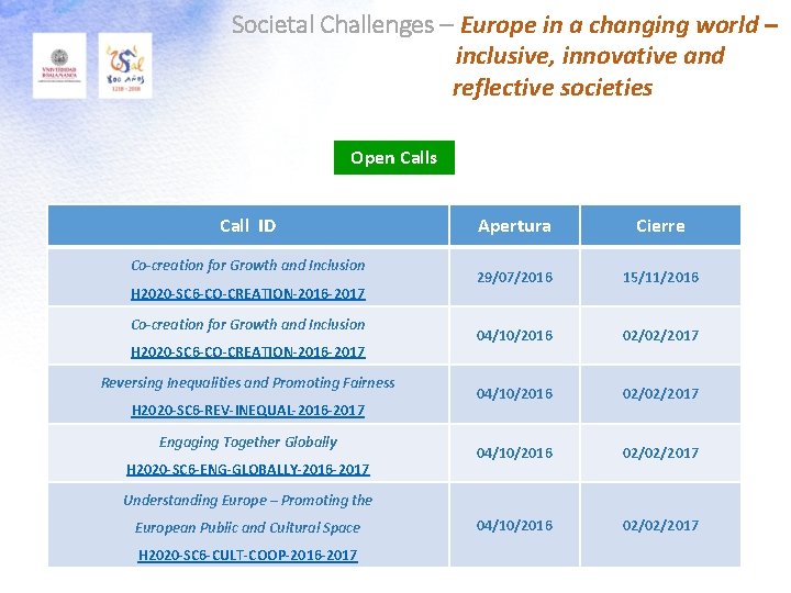 Societal Challenges – Europe in a changing world – inclusive, innovative and reflective societies