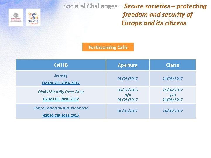 Societal Challenges – Secure societies – protecting freedom and security of Europe and its