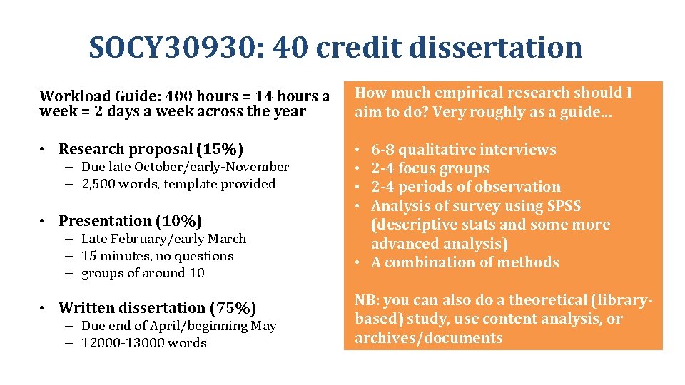 SOCY 30930: 40 credit dissertation Workload Guide: 400 hours = 14 hours a week
