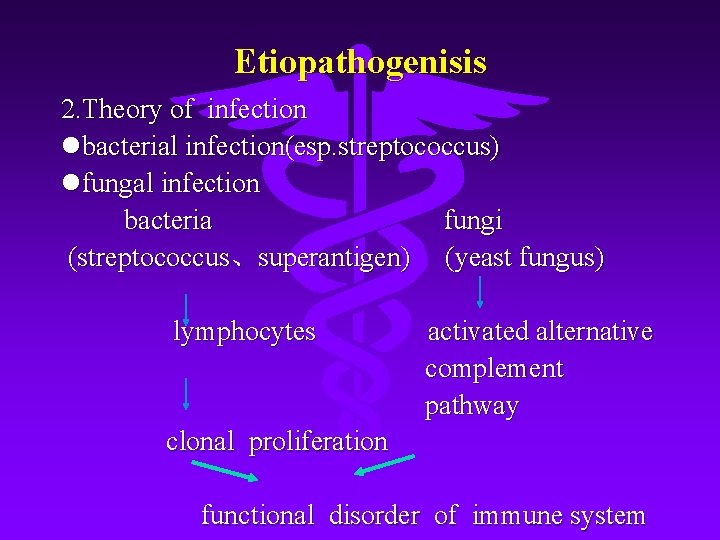 Etiopathogenisis 2. Theory of infection bacterial infection(esp. streptococcus) fungal infection bacteria fungi (streptococcus、superantigen) (yeast