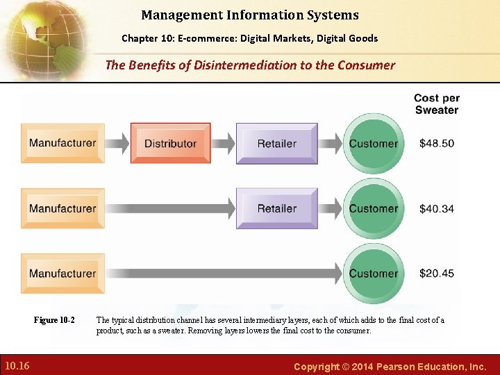 Management Information Systems Chapter Foundations of Business Chapter 10: 6: E-commerce: Digital Markets, Intelligence