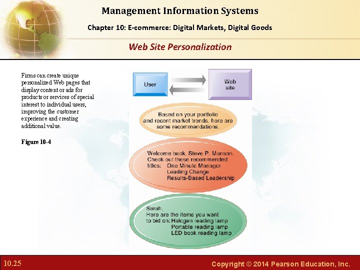 Management Information Systems Chapter Foundations of Business Chapter 10: 6: E-commerce: Digital Markets, Intelligence