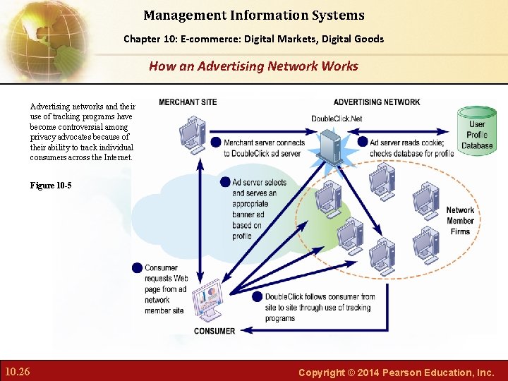 Management Information Systems Chapter Foundations of Business Chapter 10: 6: E-commerce: Digital Markets, Intelligence