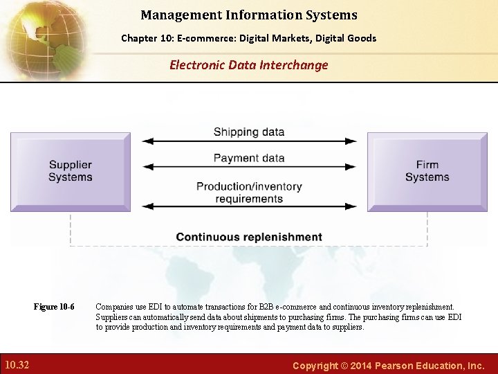 Management Information Systems Chapter Foundations of Business Chapter 10: 6: E-commerce: Digital Markets, Intelligence