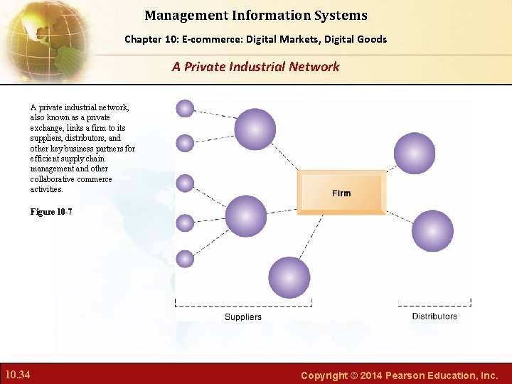 Management Information Systems Chapter Foundations of Business Chapter 10: 6: E-commerce: Digital Markets, Intelligence