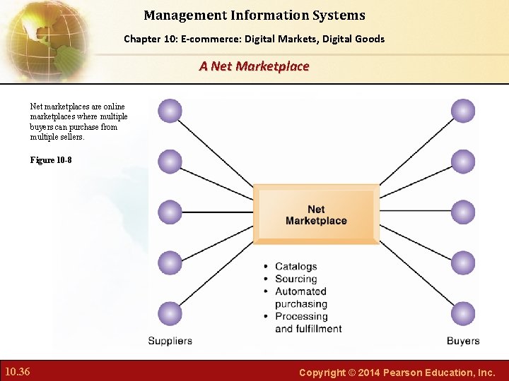 Management Information Systems Chapter Foundations of Business Chapter 10: 6: E-commerce: Digital Markets, Intelligence