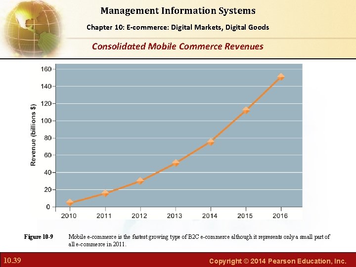 Management Information Systems Chapter Foundations of Business Chapter 10: 6: E-commerce: Digital Markets, Intelligence