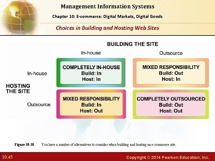 Management Information Systems Chapter Foundations of Business Chapter 10: 6: E-commerce: Digital Markets, Intelligence