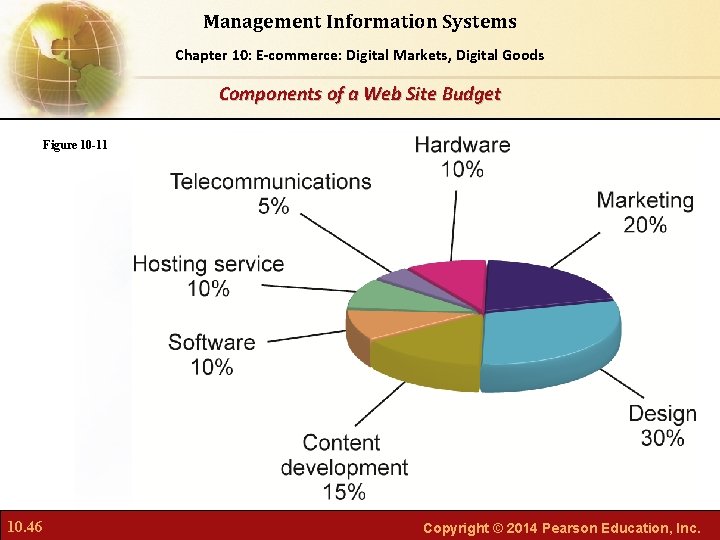 Management Information Systems Chapter Foundations of Business Chapter 10: 6: E-commerce: Digital Markets, Intelligence