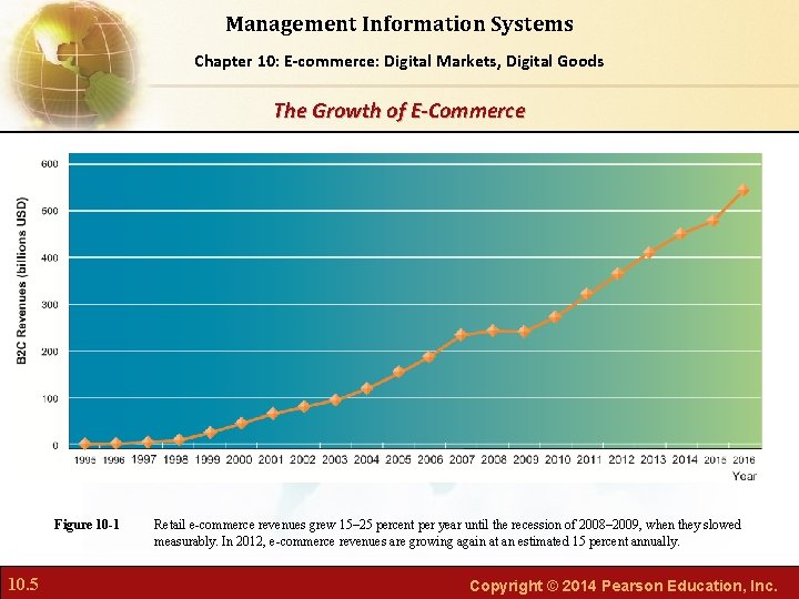 Management Information Systems Chapter Foundations of Business Chapter 10: 6: E-commerce: Digital Markets, Intelligence