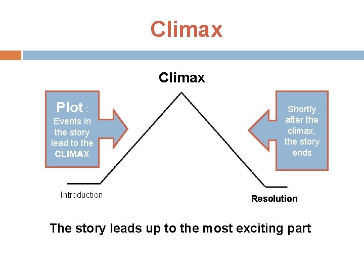 Climax Plot : Events in the story lead to the CLIMAX Introduction Shortly after