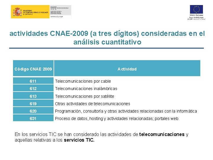 actividades CNAE-2009 (a tres dígitos) consideradas en el análisis cuantitativo Código CNAE 2009 Actividad