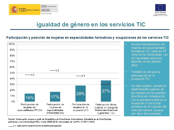 igualdad de género en los servicios TIC Participación y posición de mujeres en especialidades