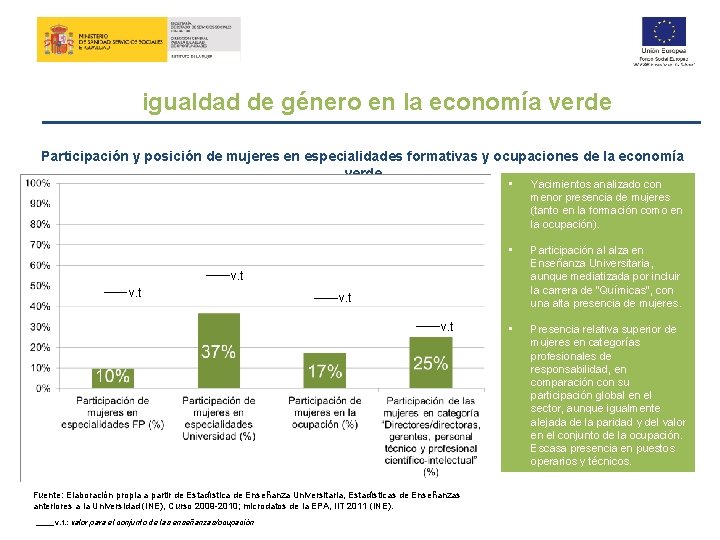 igualdad de género en la economía verde Participación y posición de mujeres en especialidades