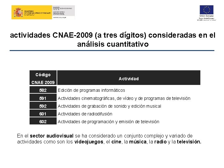 actividades CNAE-2009 (a tres dígitos) consideradas en el análisis cuantitativo Código Actividad CNAE 2009