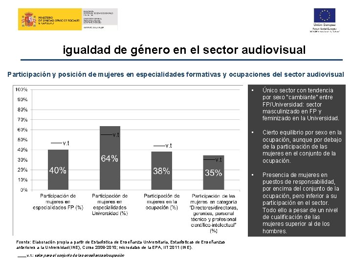 igualdad de género en el sector audiovisual Participación y posición de mujeres en especialidades