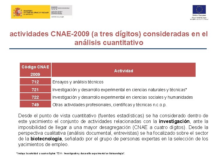 actividades CNAE-2009 (a tres dígitos) consideradas en el análisis cuantitativo Código CNAE Actividad 2009