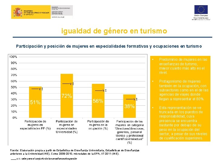 igualdad de género en turismo Participación y posición de mujeres en especialidades formativas y