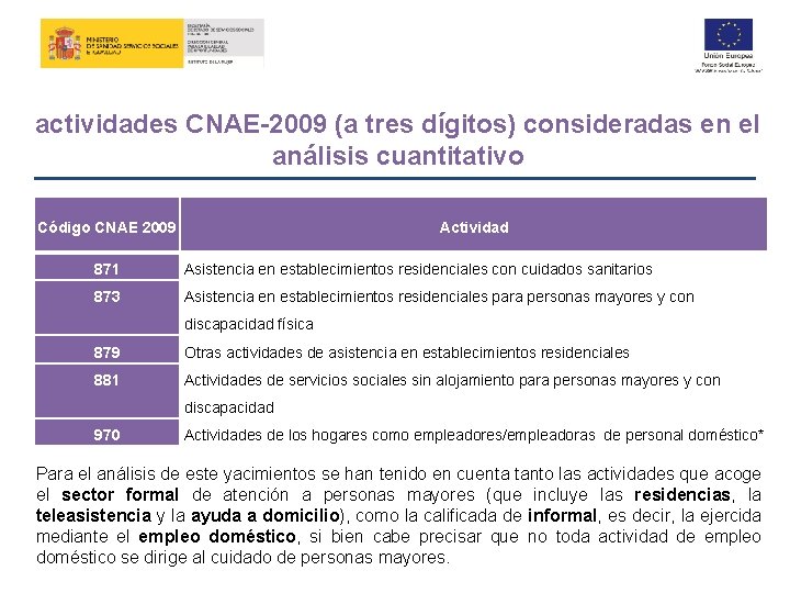 actividades CNAE-2009 (a tres dígitos) consideradas en el análisis cuantitativo Código CNAE 2009 Actividad
