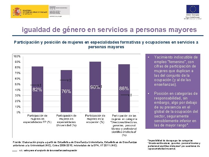 igualdad de género en servicios a personas mayores Participación y posición de mujeres en