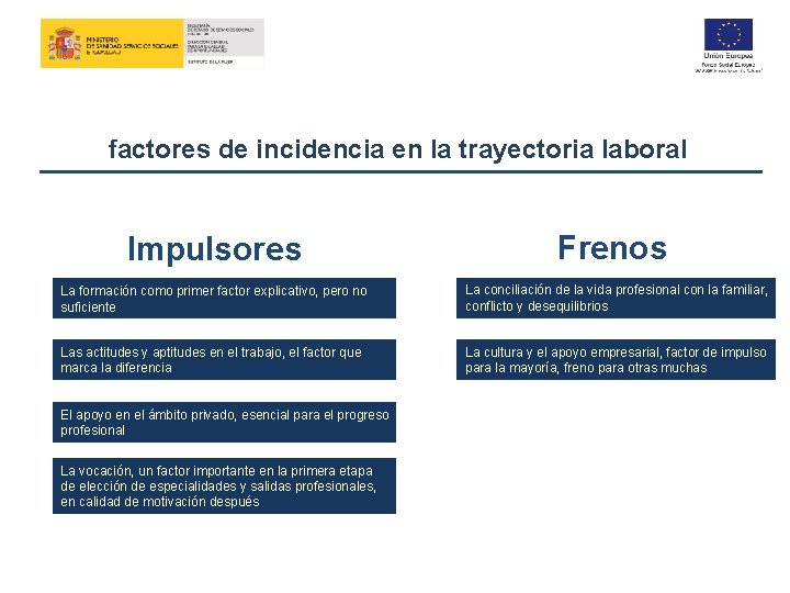 factores de incidencia en la trayectoria laboral Impulsores Frenos La formación como primer factor