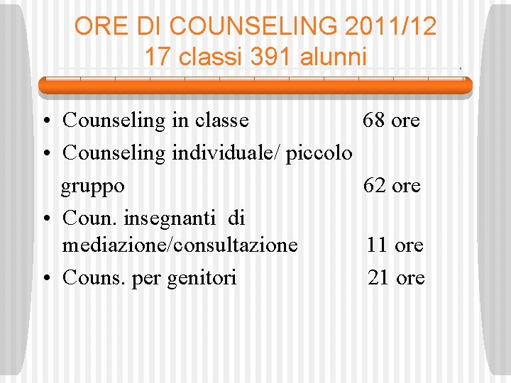 ORE DI COUNSELING 2011/12 17 classi 391 alunni • Counseling in classe • Counseling