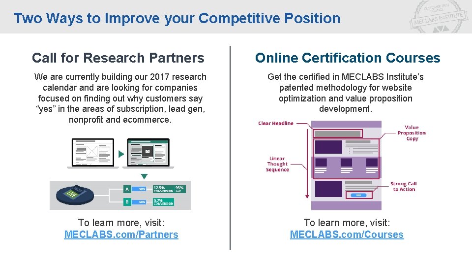 Two Ways to Improve your Competitive Position Call for Research Partners Online Certification Courses