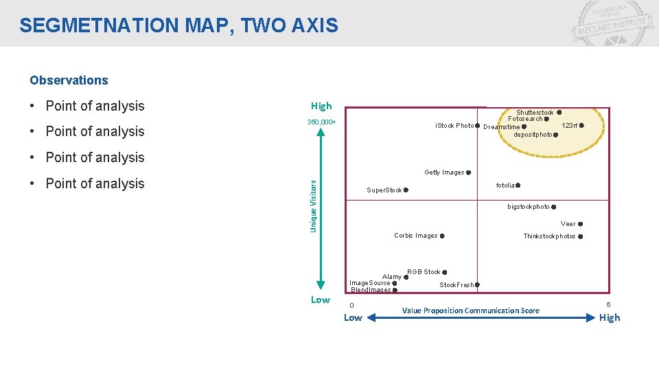 SEGMETNATION MAP, TWO AXIS Observations • Point of analysis High 350, 000+ i. Stock