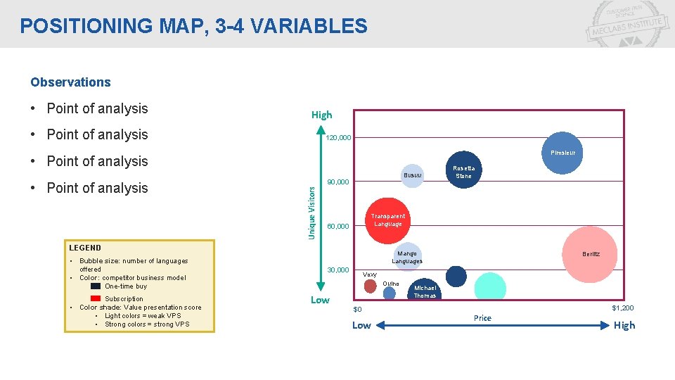 POSITIONING MAP, 3 -4 VARIABLES Observations • Point of analysis High • Point of