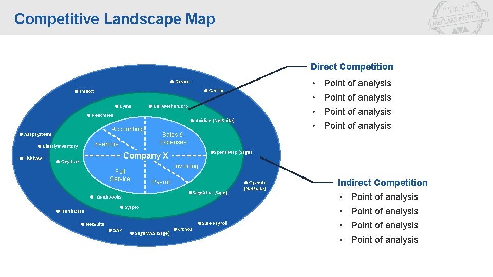 Competitive Landscape Map Direct Competition ● Dovico ● Cyma ● Bell. Wether. Corp ●