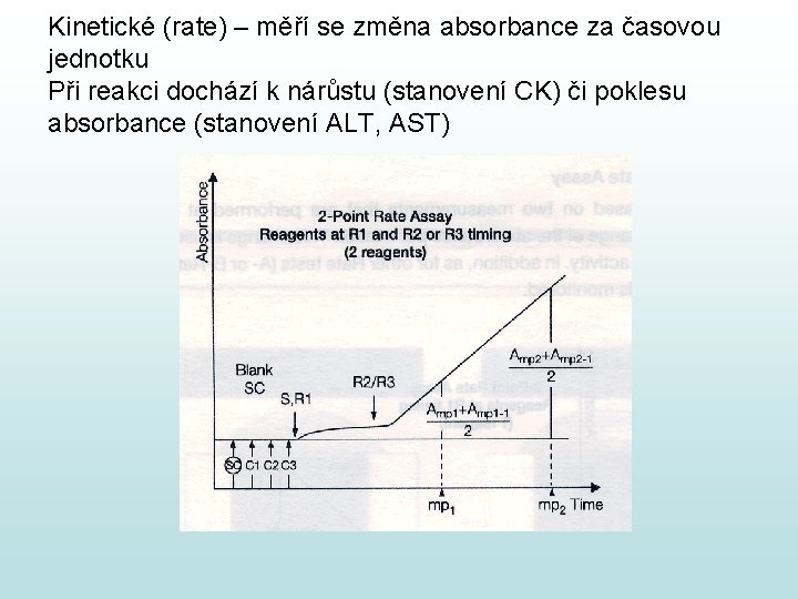 Kinetické (rate) – měří se změna absorbance za časovou jednotku Při reakci dochází k