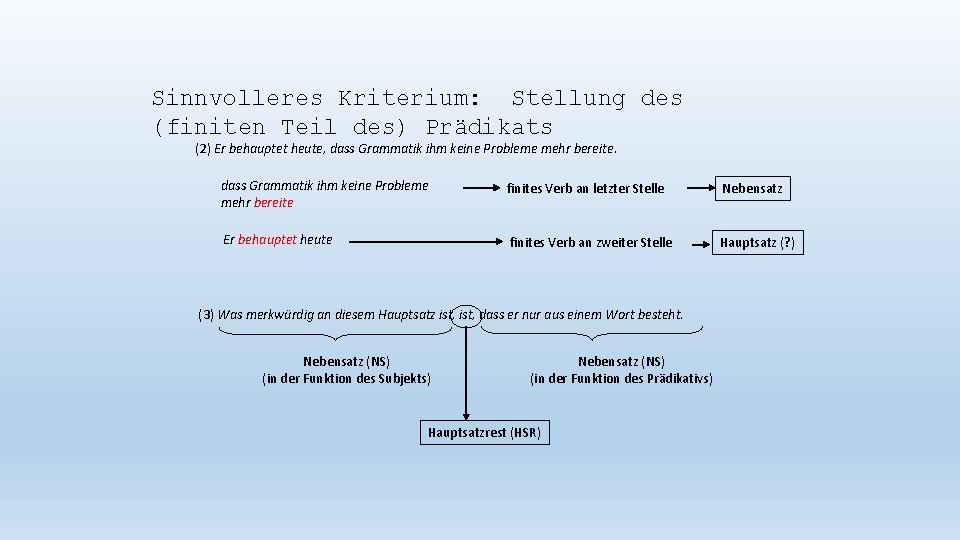 Sinnvolleres Kriterium: Stellung des (finiten Teil des) Prädikats (2) Er behauptet heute, dass Grammatik