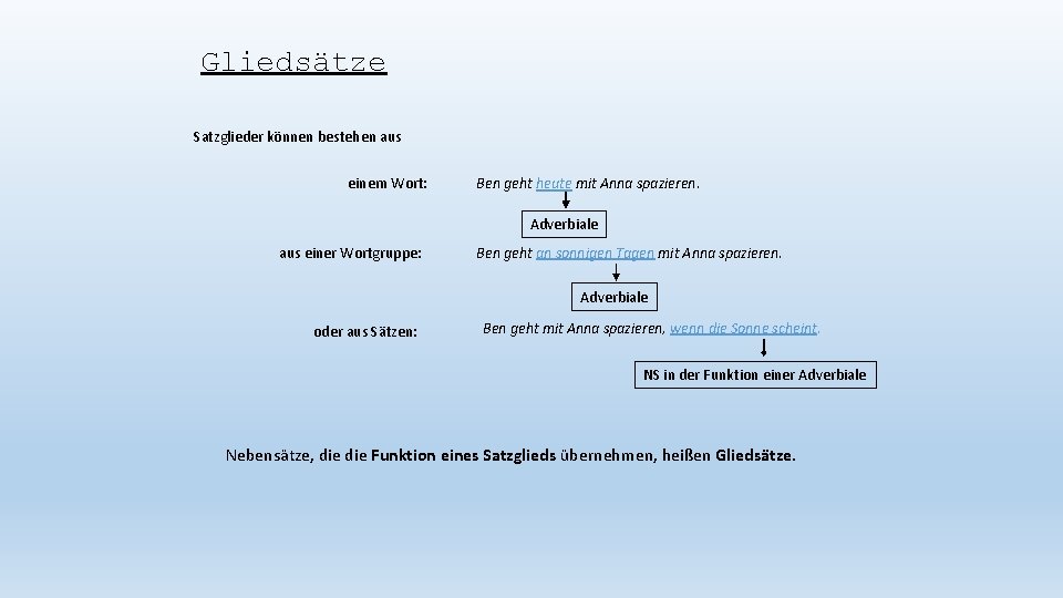 Gliedsätze Satzglieder können bestehen aus einem Wort: Ben geht heute mit Anna spazieren. Adverbiale