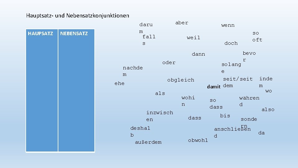 Hauptsatz- und Nebensatzkonjunktionen HAUPSATZ aber daru m fall s NEBENSATZ wenn weil doch bevo