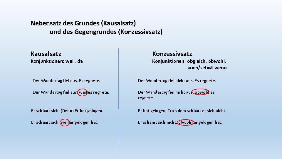 Nebensatz des Grundes (Kausalsatz) und des Gegengrundes (Konzessivsatz) Kausalsatz Konjunktionen: weil, da Konzessivsatz Konjunktionen: