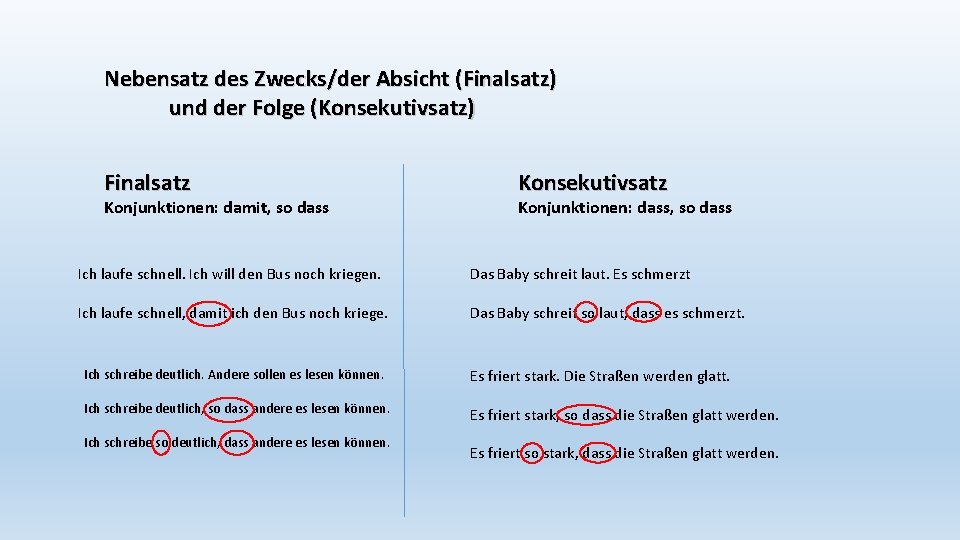 Deshalb pdf übungen trotzdem obwohl weil Nebensätze: obwohl