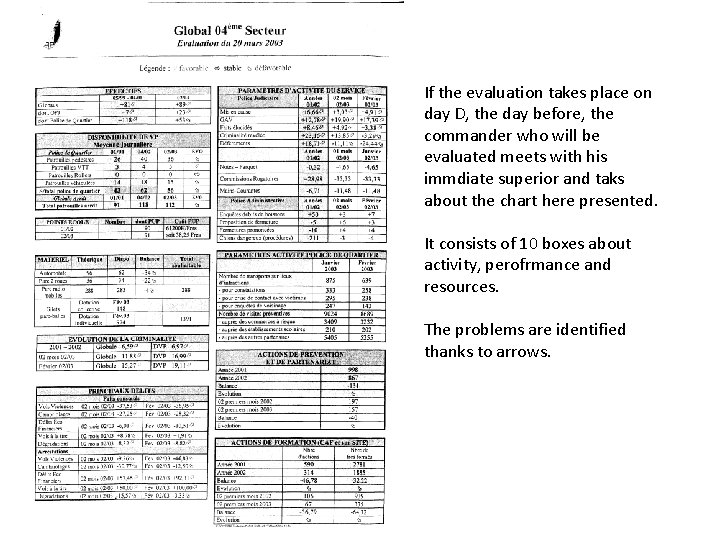 If the evaluation takes place on day D, the day before, the commander who