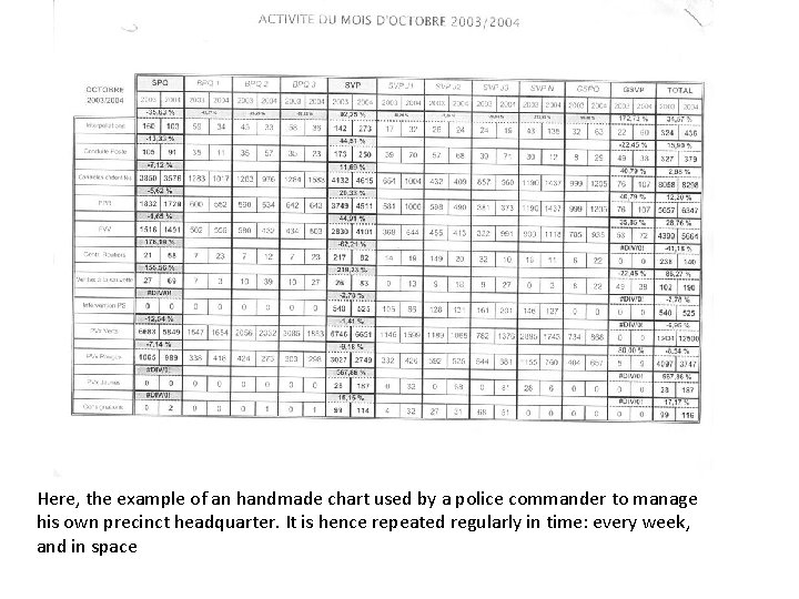 Here, the example of an handmade chart used by a police commander to manage