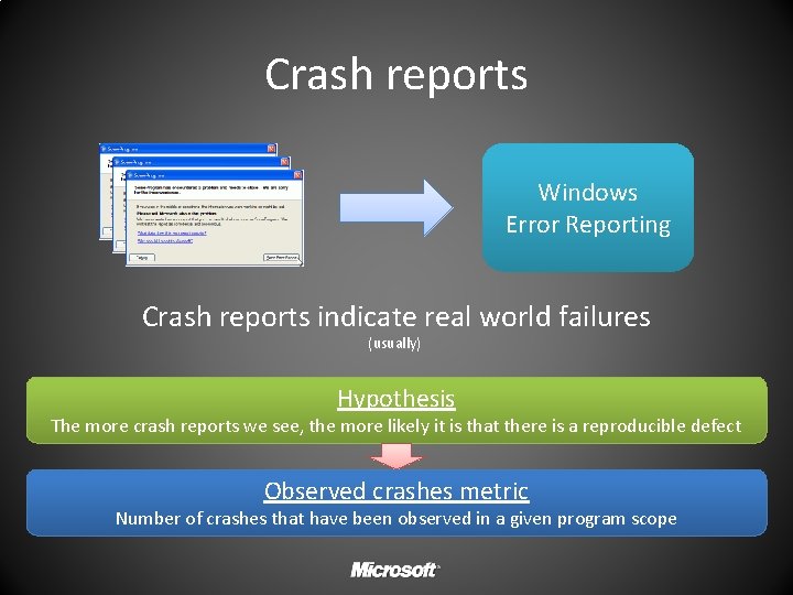 Crash reports Windows Error Reporting Crash reports indicate real world failures (usually) Hypothesis The