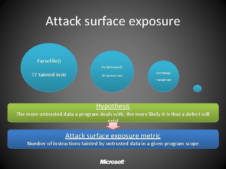 Attack surface exposure Parse. File() Verify. Header() 37 tainted instr 20 tainted instr Get.