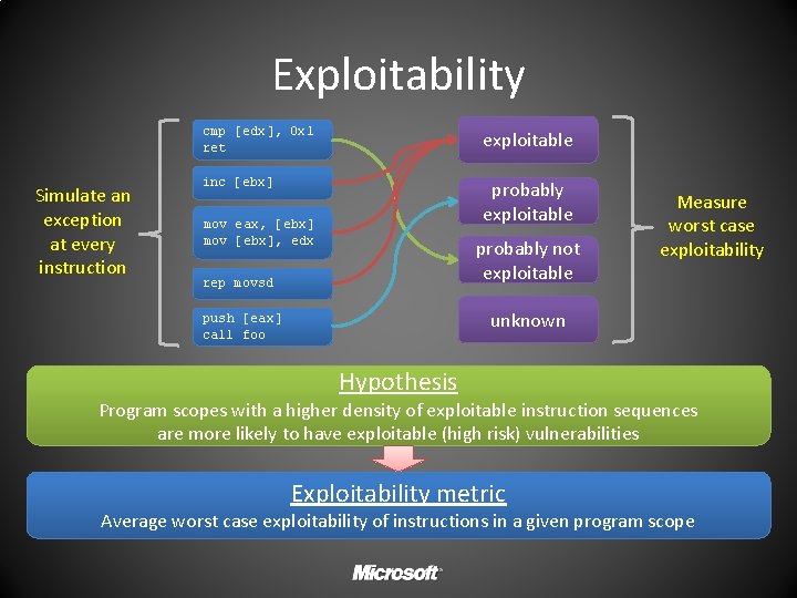 Exploitability Simulate an exception at every instruction cmp [edx], 0 x 1 ret exploitable