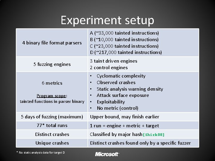 Experiment setup 4 binary file format parsers 5 fuzzing engines 6 metrics Program scope: