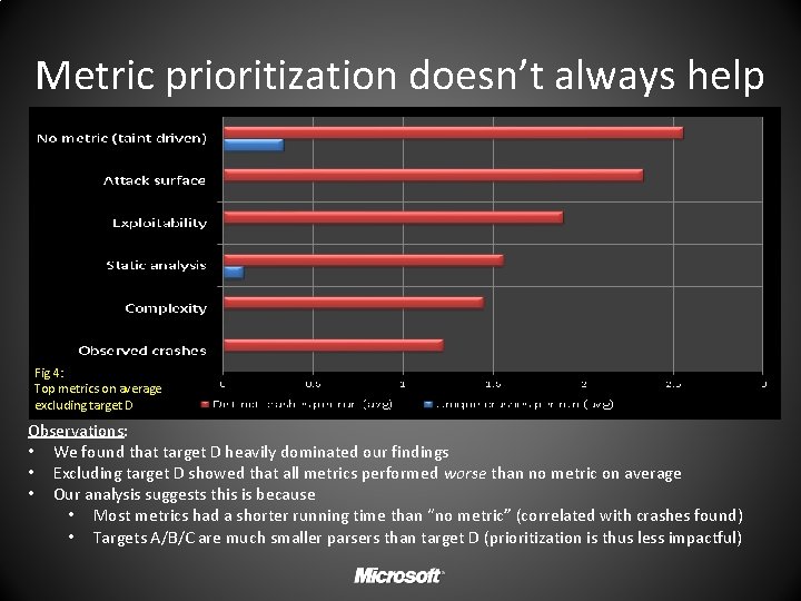 Metric prioritization doesn’t always help Fig 4: Top metrics on average excluding target D