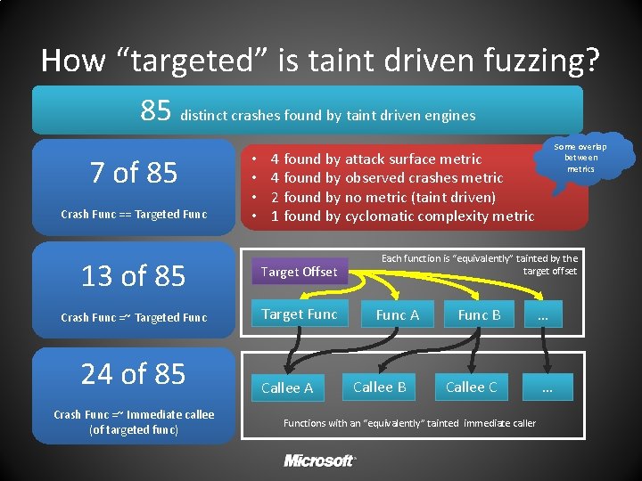 How “targeted” is taint driven fuzzing? 85 distinct crashes found by taint driven engines